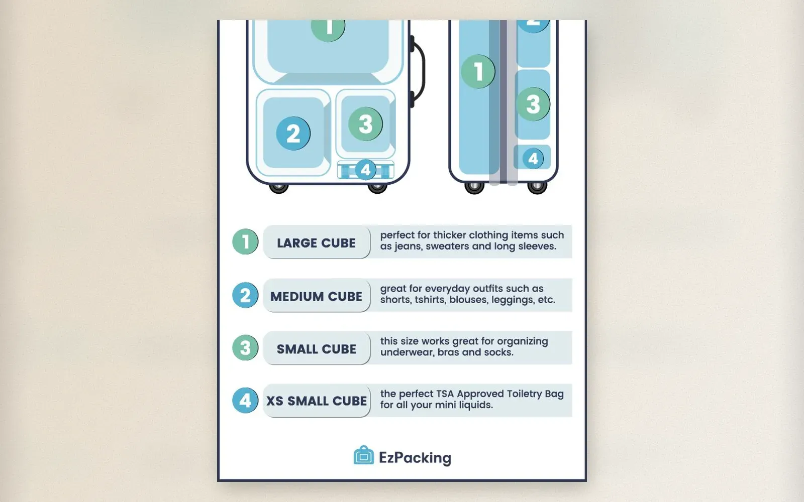 Close-up of packing cubes arranged in suitcase showing the layered system