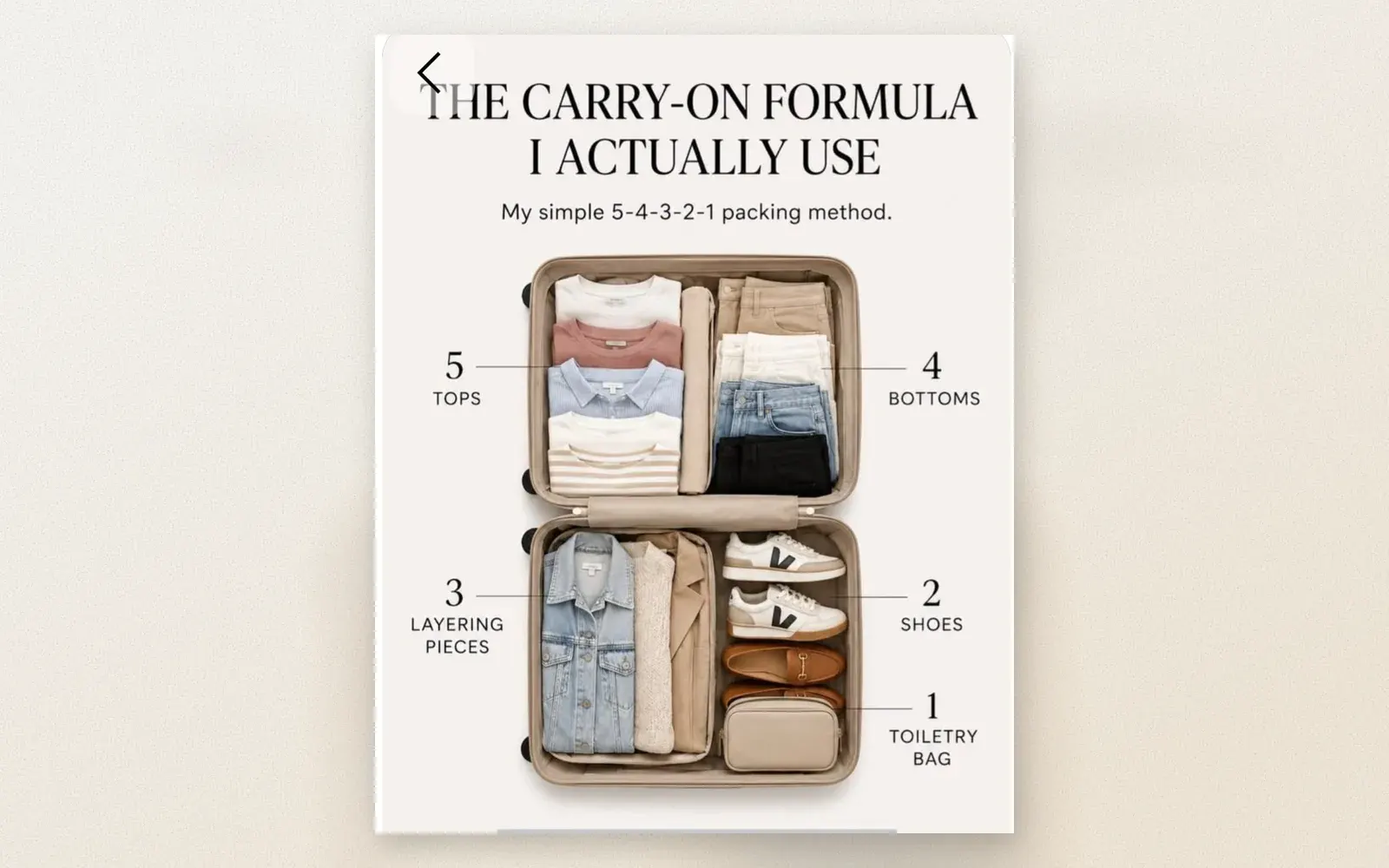 5-4-3-2-1 carry-on formula showing neatly packed suitcase with labeled sections