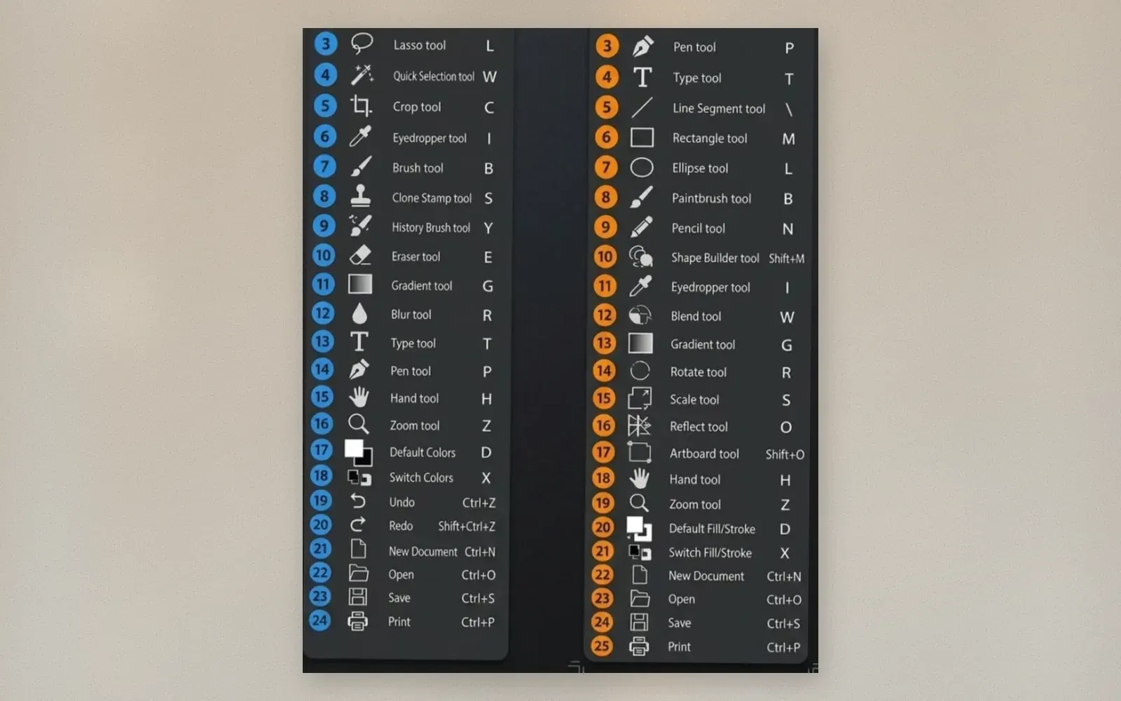 Photoshop CC and Illustrator icons with keyboard shortcuts comparison chart