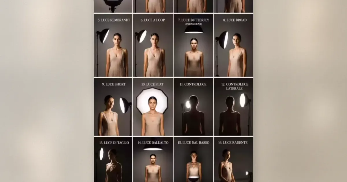 Porträt-Lichtführungen Raster mit 20 Studio-Lichtpositionen am selben Model