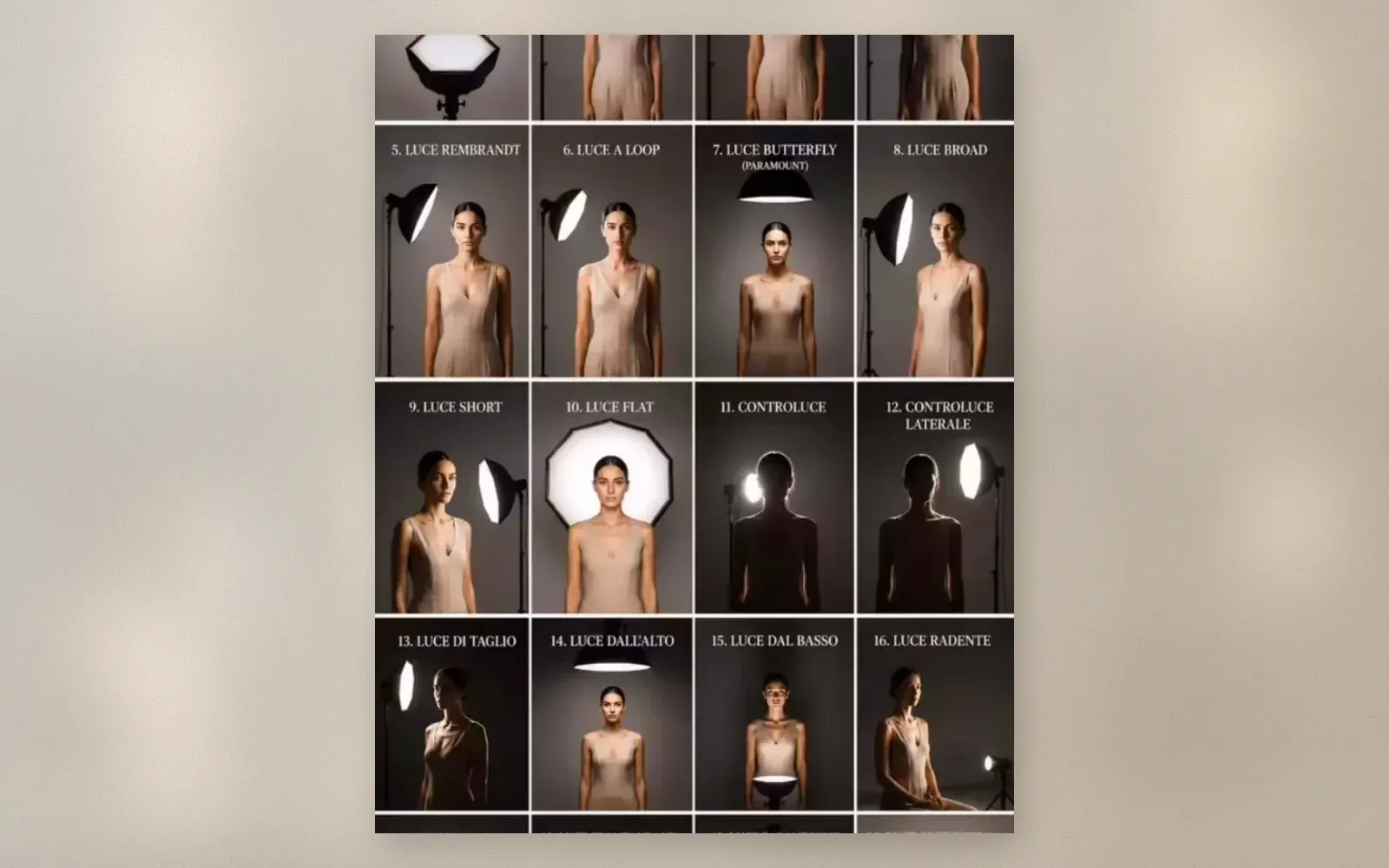 Portrait lighting patterns grid showing 20 studio light placements on the same model