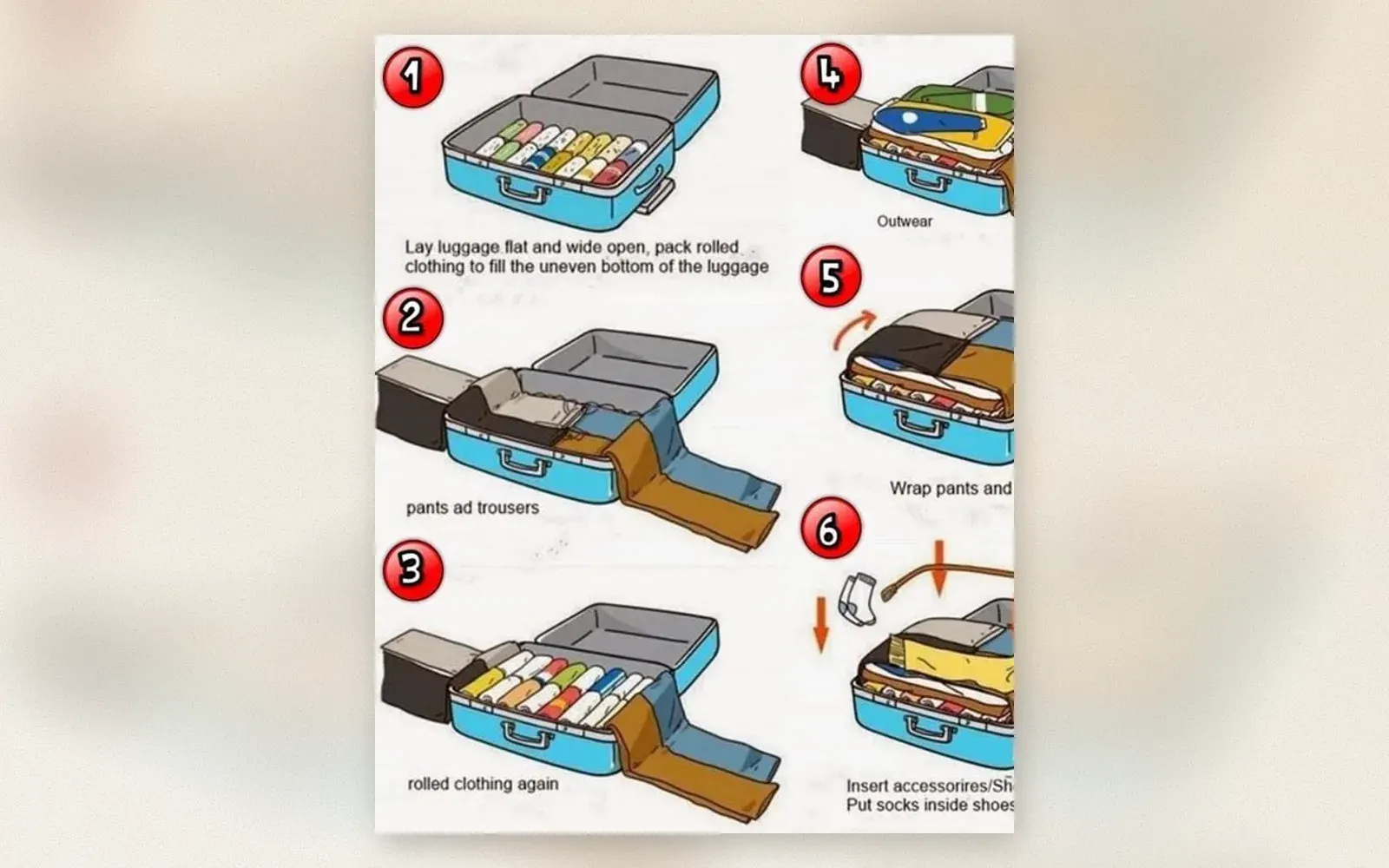 Suitcase packing technique showing 6-step illustrated method