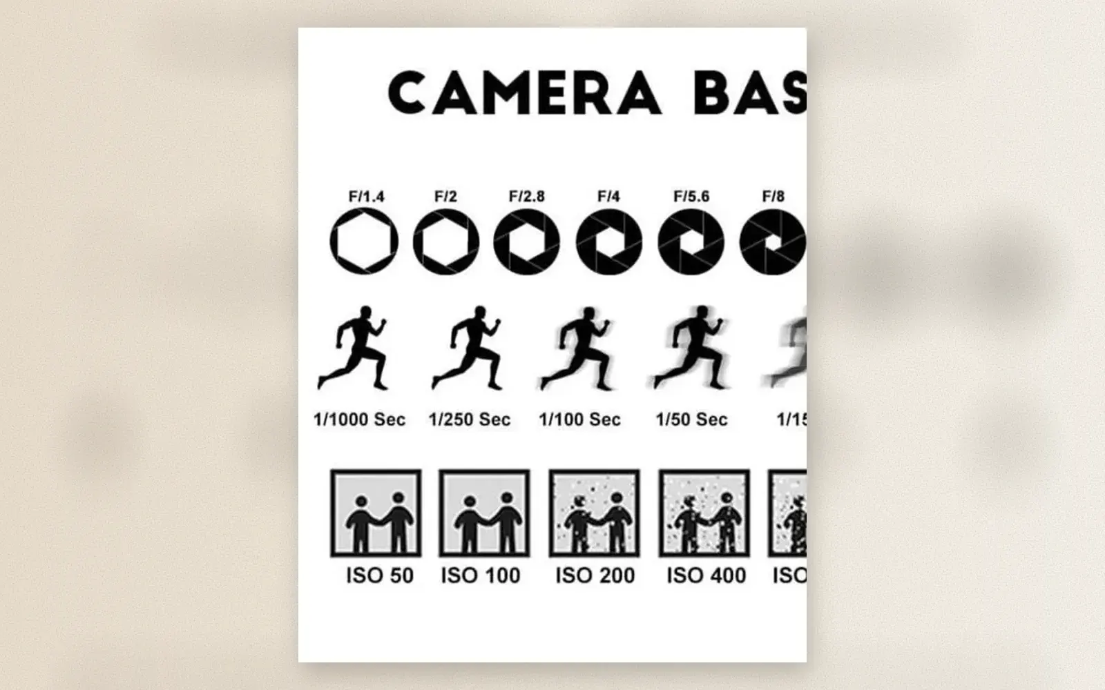 Camera basics infographic showing aperture, shutter speed, and ISO with visual examples