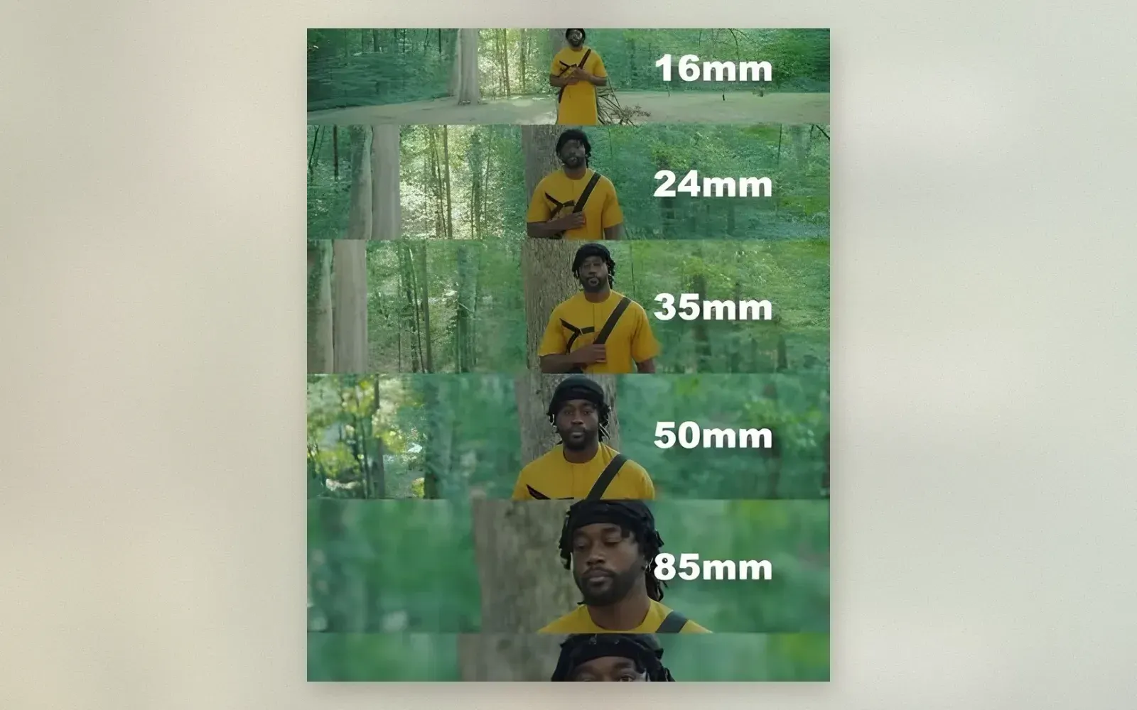 Focal length comparison showing the same person at 16mm, 24mm, 35mm, 50mm, 85mm, 105mm, and 135mm