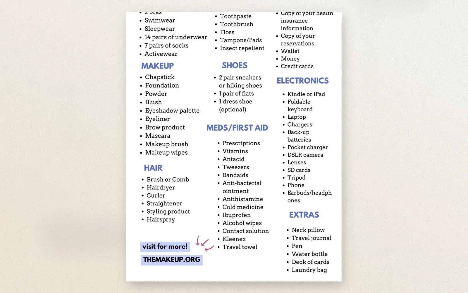 Two-week packing list infographic showing all categories and items
