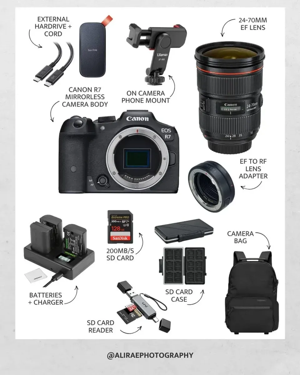 Canon EF 24-70mm f/2.8L II Objektiv mit EF-RF-Adapter