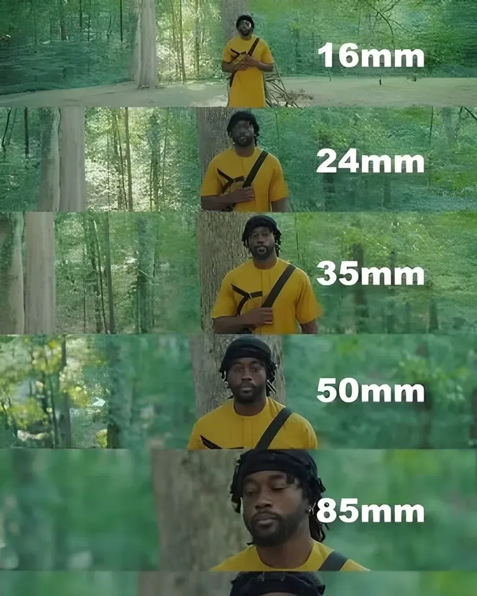 24mm und 35mm Brennweiten mit Motiv und Umgebung