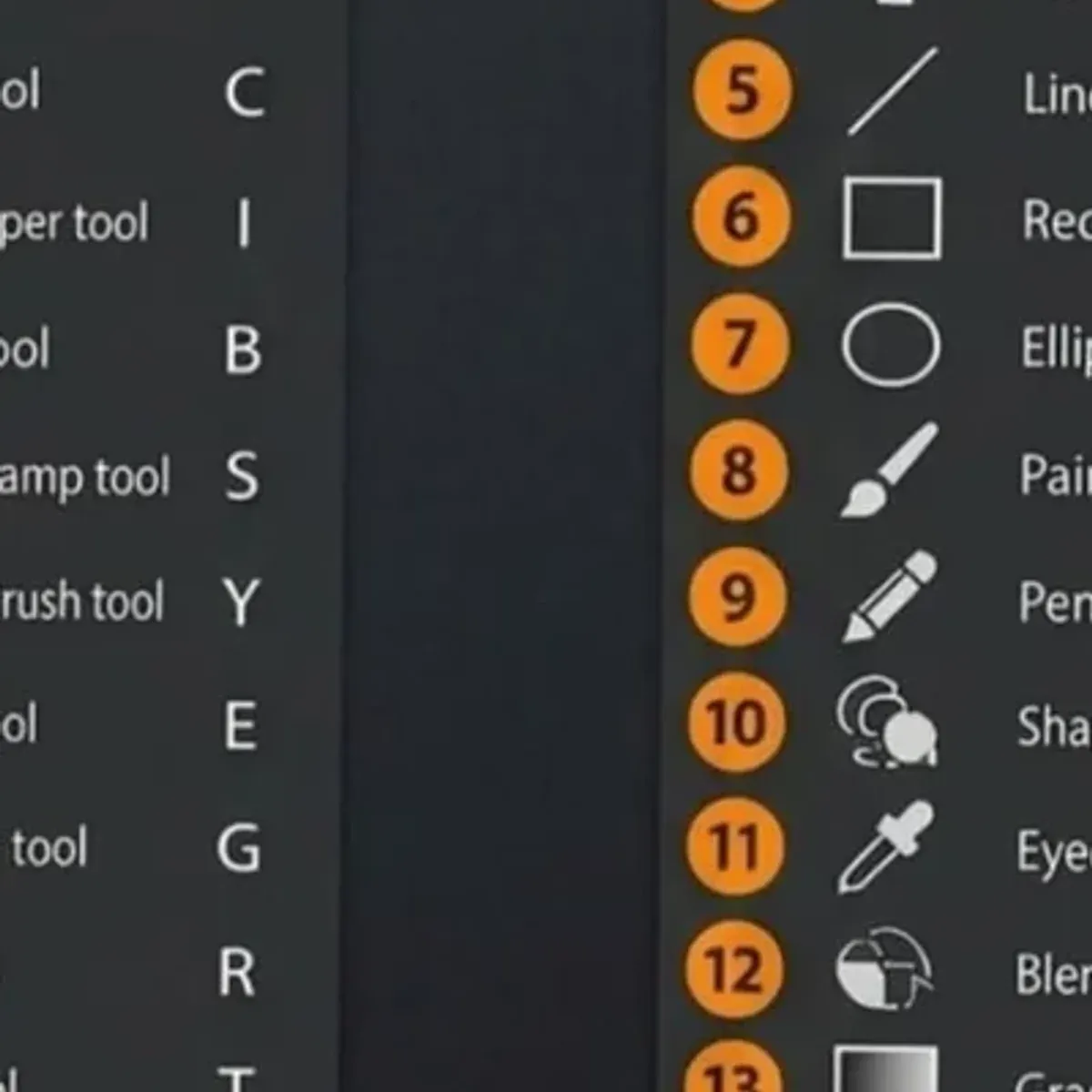 Malen und Bearbeiten Werkzeuge Shortcuts Vergleich