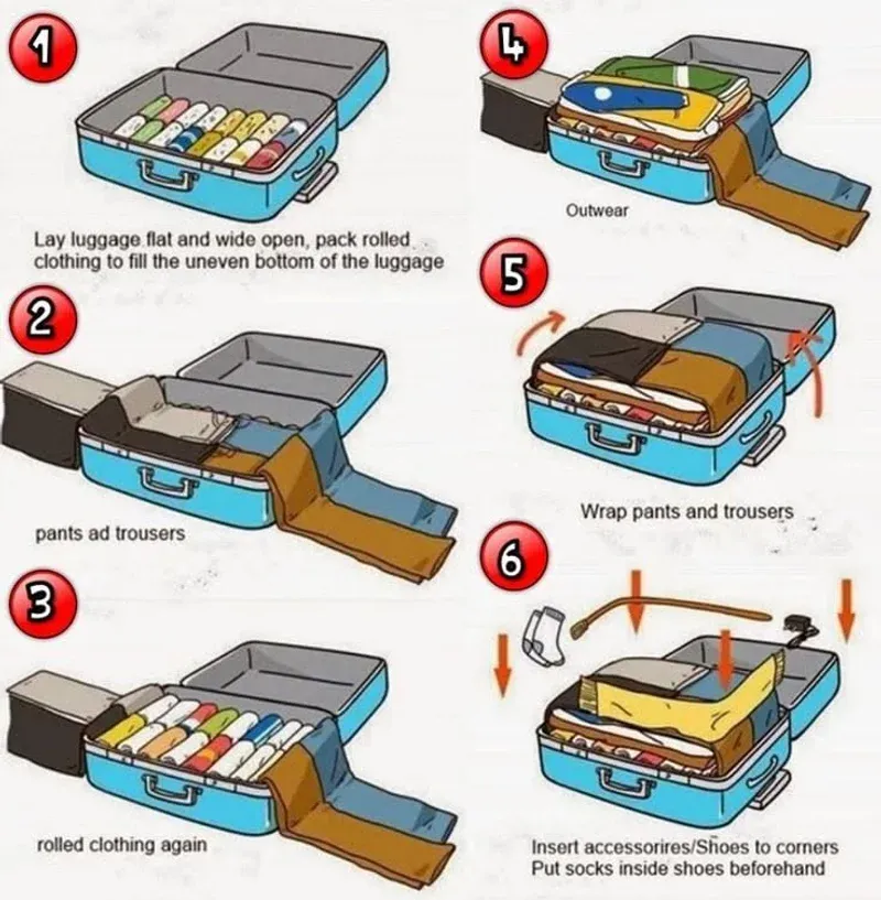 Step 1: laying luggage flat and packing rolled clothing