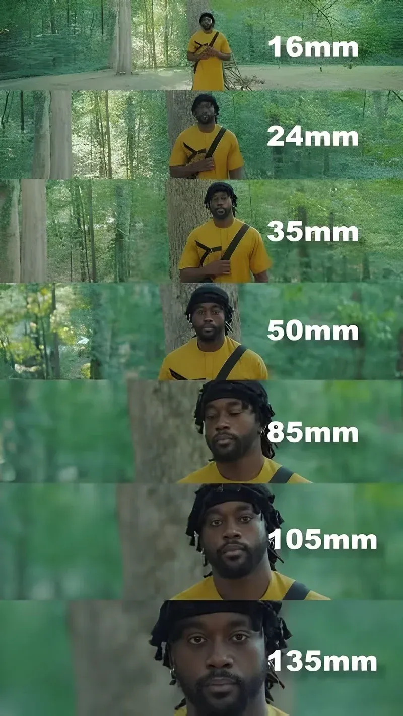 16mm Brennweite mit Ganzkörper und weiter Umgebung