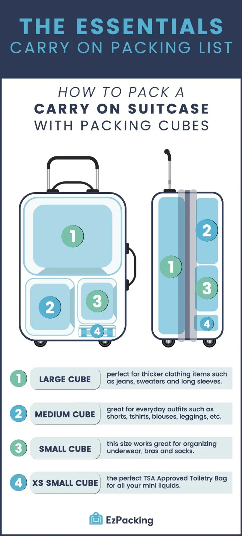 Carry-on packing cubes guide showing the 4-cube layout