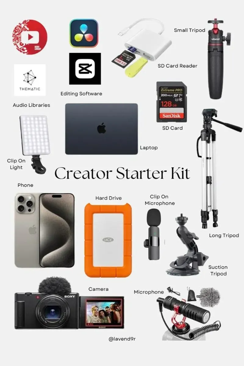 Creator kit detail showing mics, lights, and phone capture