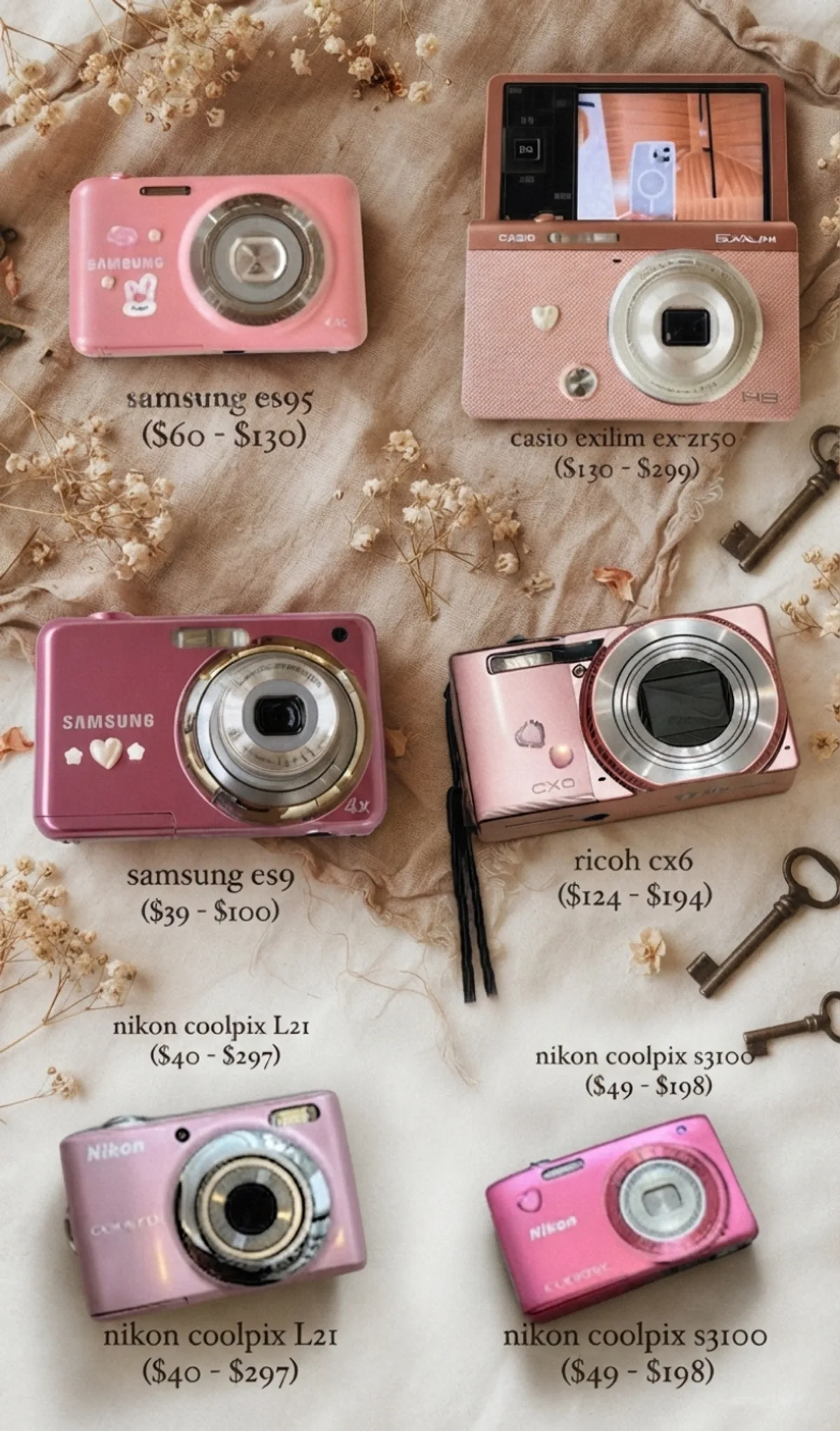 Six pink Y2K digital cameras on beige fabric with model names and price ranges